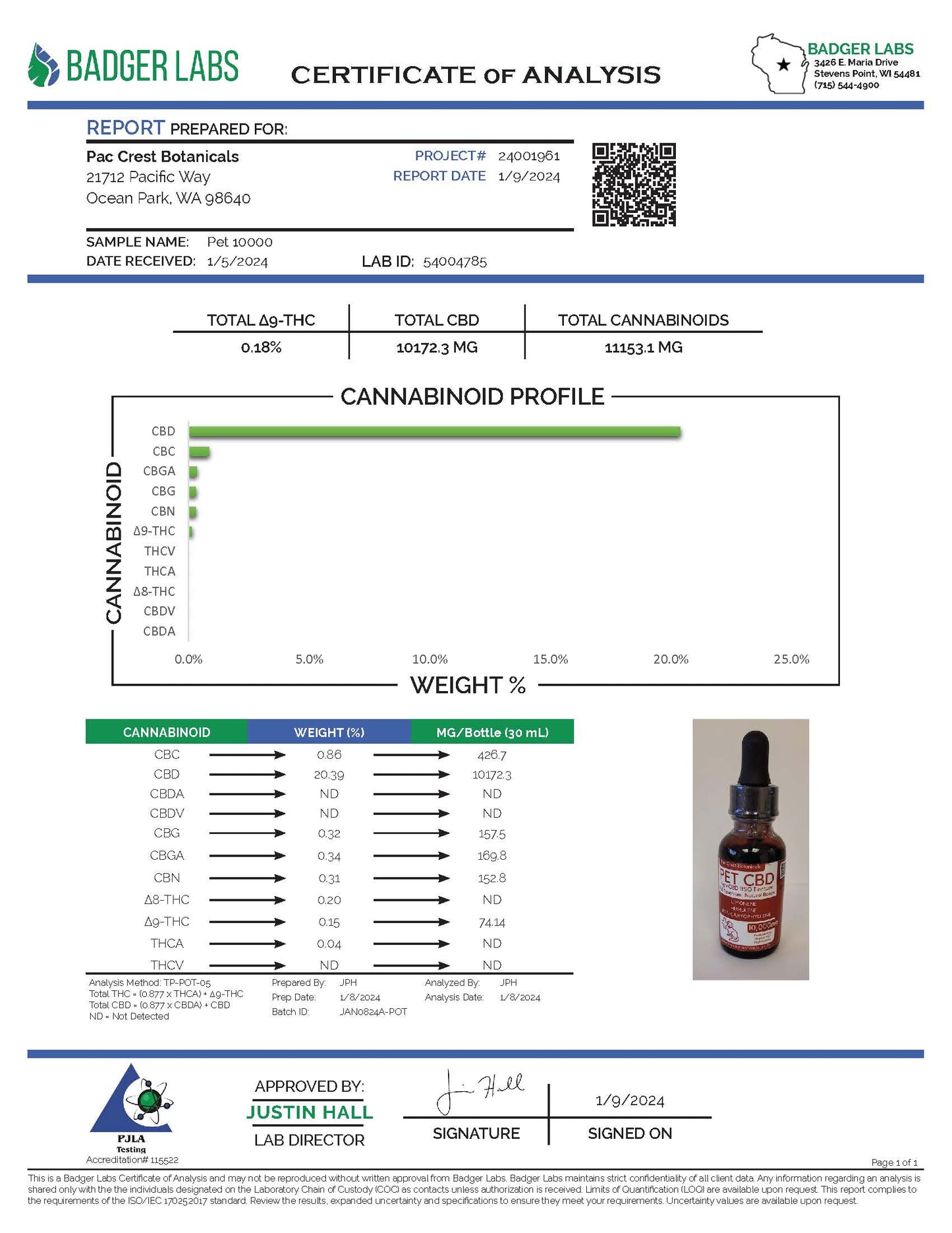 High-CBD RSO Full-Spectrum Blend