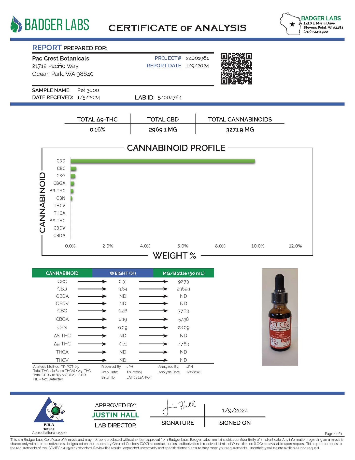High-CBD RSO Full-Spectrum Blend
